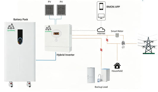 Home energy storage solution