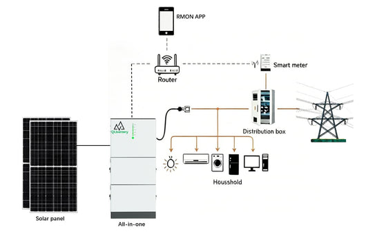Balcony energy storage solution