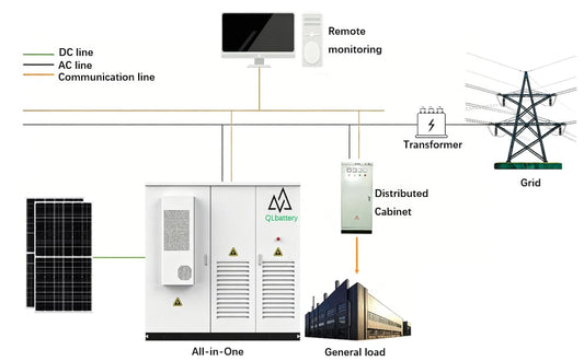 Commercial & Industrial ESS solution