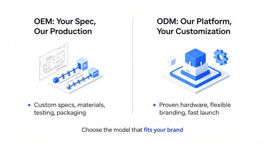 OEM&ODM